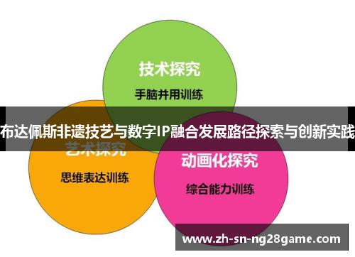 布达佩斯非遗技艺与数字IP融合发展路径探索与创新实践