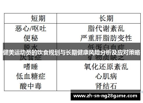 健美运动员的饮食规划与长期健康风险分析及应对策略