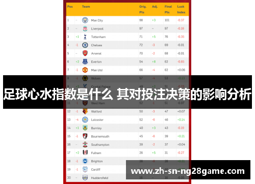 足球心水指数是什么 其对投注决策的影响分析 足球心水指数是什么 其对投注决策的影响分析