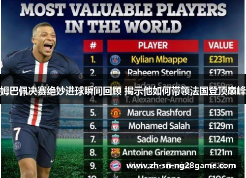 姆巴佩决赛绝妙进球瞬间回顾 揭示他如何带领法国登顶巅峰