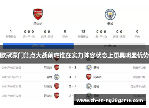 欧冠豪门焦点大战前瞻谁在实力阵容状态上更具明显优势