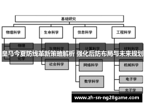 皇马今夏防线革新策略解析 强化后防布局与未来规划 皇马今夏防线革新策略解析 强化后防布局与未来规划