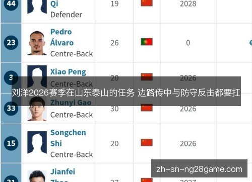 刘洋2026赛季在山东泰山的任务 边路传中与防守反击都要扛
